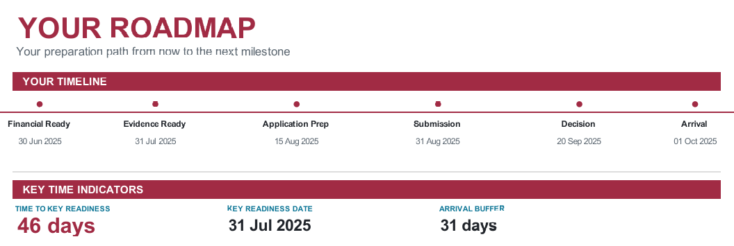 Mileprowise assessment report roadmap