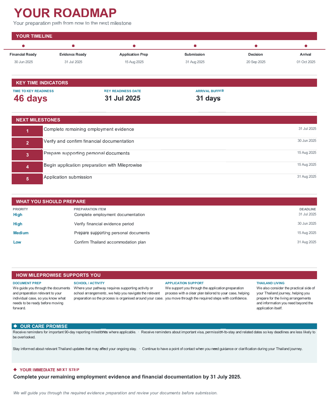 Personalized DTV report page